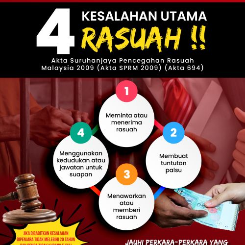 4 Kesalahan Utama Rasuah