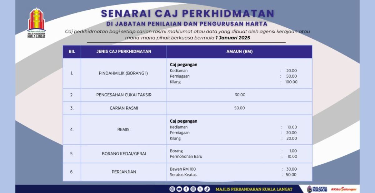 Senarai Caj Perkhidmatan Di Jabatan Penilaian Dan Pengurusan Harta
